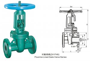 電動閘閥Z941F46-10C-DN25鑄鋼法蘭連接密封
